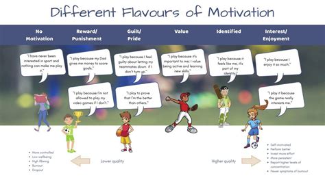 How Can You Help Motivate Your Children When It Comes To Their Sport
