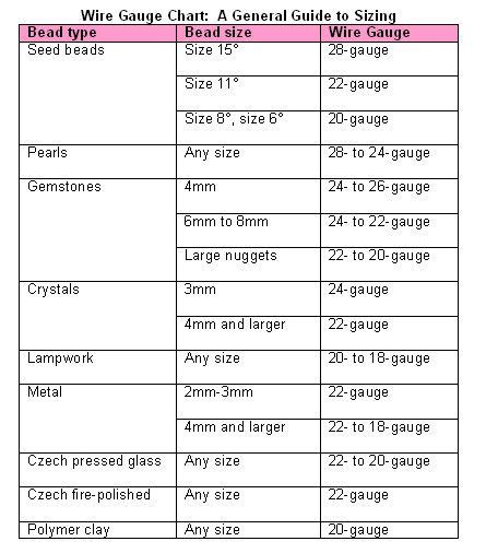 Wire Gauges Size Chart How To Find The Right Size Interweave