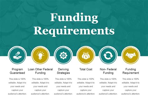 Funding Requirements Ppt Powerpoint Presentation Visuals Powerpoint