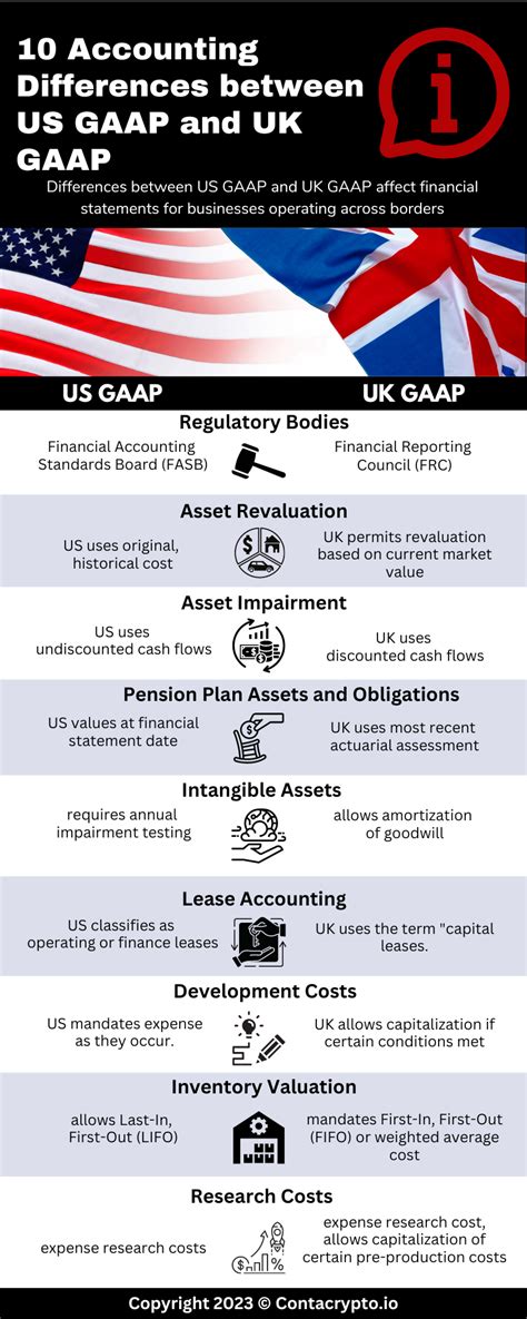 10 Accounting Differences Between US GAAP And UK GAAP