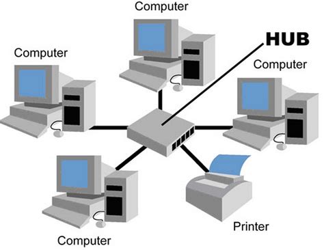 What Is Network Topology Or Network Topologies Gambaran