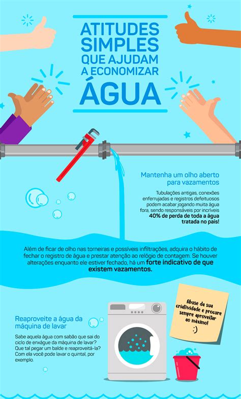 A Importância De Economizar água