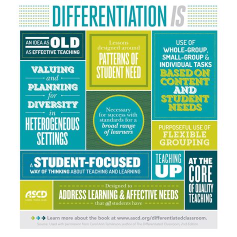 Differentiated Instructions Supports All Learners