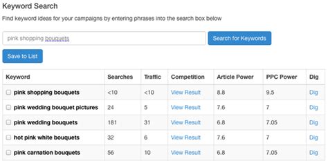 O with line through it math. Should I target 0(zero) search volume keywords in SEO? - Quora