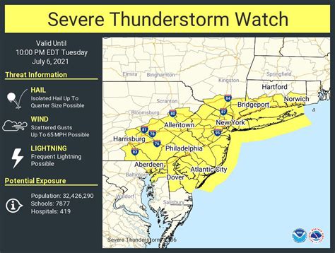 Nj Weather Severe Thunderstorm Alerts Issued For Strong Storms Hail