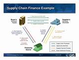 Pictures of Supply Chain Finance Program