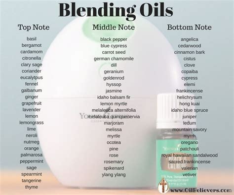 So Many Options For Blending Essential Oils Love This Chart