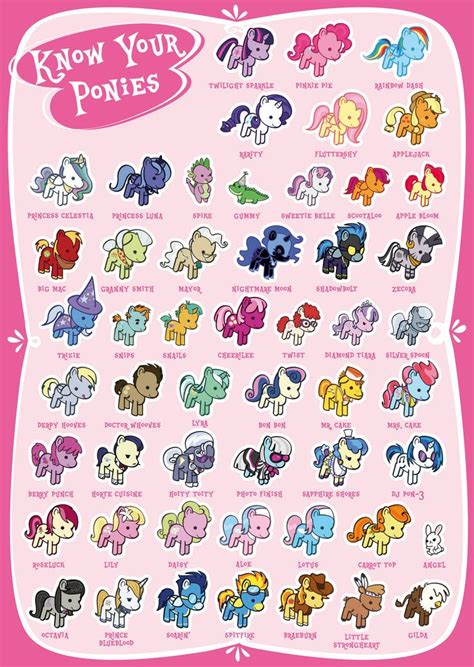 Know Your Ponies By Boxdrink On Deviantart My Little Pony Names