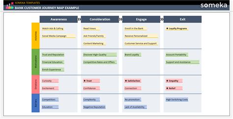 Bank Customer Journey Map Free Template