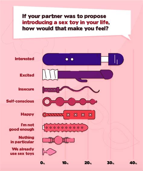 People Think Using A Sex Toy Counts As Cheating A Practical Wedding