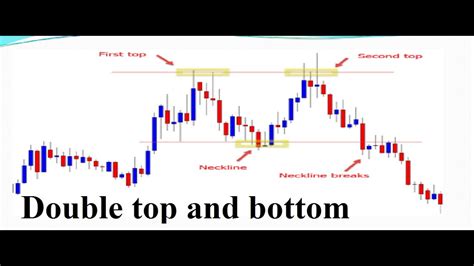 Double Bottom And Double Top Pattern Trading Stock Market Trading