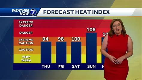 Breezy And Warm Wednesday Temperatures On The Rise Youtube