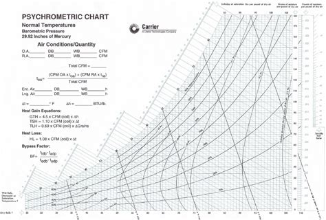 Psychrometric Chart Carrier Energy