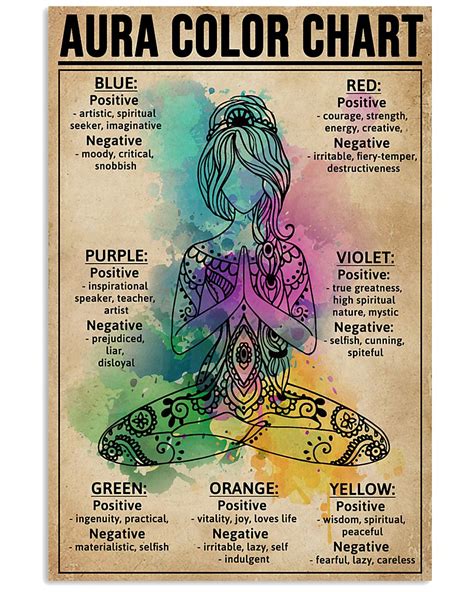 Aura Color Chart Yoga