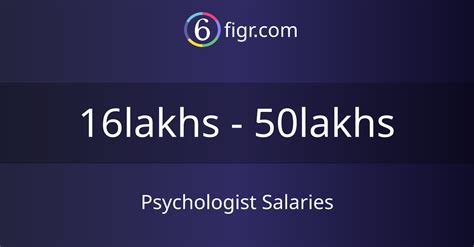 Psychologist Salaries 2024 Average Salary ₹26 Lakhs
