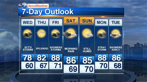 Chicago Accuweather Partly Cloudy Few Storms Wednesday Abc7 Chicago