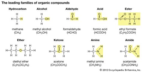 Understand the science you'll be using. Organic: Examples Of Organic Compounds