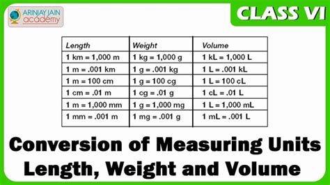 Units Of Measurement Conversion Chart Unique Volume Metric Weight