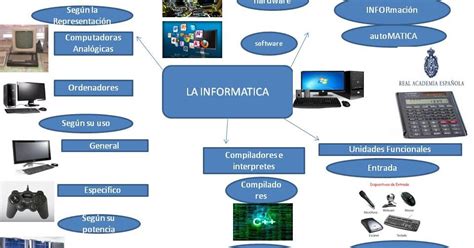 Informatica 1 Mapa Conceptual De La Informatica