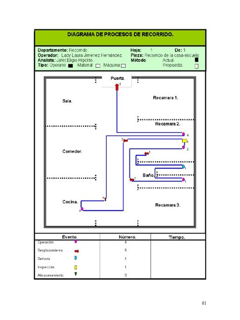 Diagrama De Recorrido