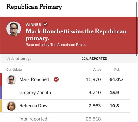 Jessica Taylor On Twitter Sen Nominee Weatherman Mark Ronchetti