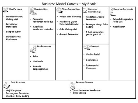 Tutorial Membuat Business Model Canvas IMAGESEE