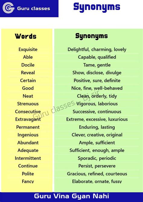 Homonyms Synonyms Antonyms List In English Artofit