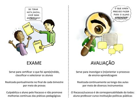 O Processo Avaliativo Não Deve Estar Centrado No Entendimento Imediato