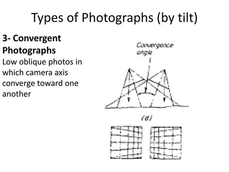 Ppt Geometry Of Aerial Photographs Powerpoint Presentation Free