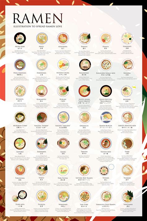 42 Types Of Ramen Explained Infographic
