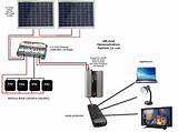 Pictures of Off Grid Solar Electric
