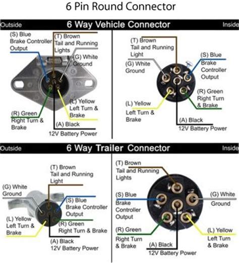To keep it charge on the go. 6 Flat Trailer Wiring Diagram | Technical Information | Trailer wiring diagram, Trailer, Boat ...