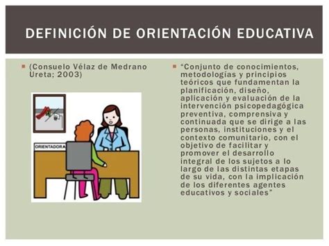 Orientación Educativa Concepto Principios Y Objetivos Mind Map