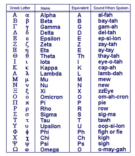 Greek Alphabet Letters And Symbols Images Collection Oppidan Library