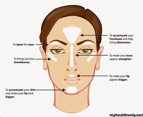 How To Apply Concealer For Hide Acne And Dark Circles My Health Only