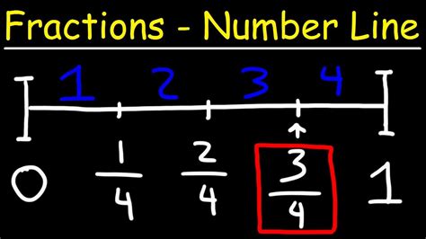 Fraction Number Lines For Homework Help How To Teach Fractions On A