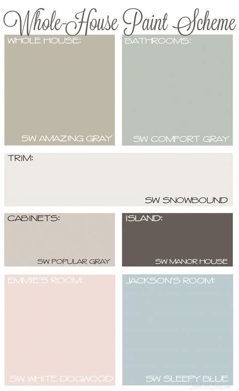 Whole House Paint Scheme With Neutral Colors Sherwin Williams