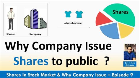 Marketing managers tend to follow both measures, i.e., sales. What is Share in Stock market | Why companies Issue Shares ...