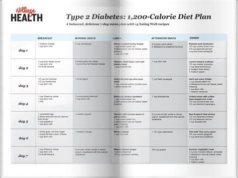 Diet Programs For Diabetics Zonedietny