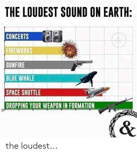 The Loudest Sound On Earth Concerts Fireworks Gunfire Blue Whale Space Shuttle Dropping Your