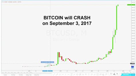 The simplest of charts shows how this bitcoin crash would be a near carbon copy of 2018. Bitcoin will crash - YouTube
