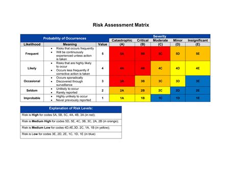 Printable Risk Assessment Matrix Template Printable Templates