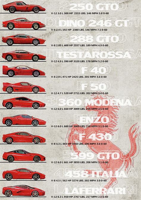 Check spelling or type a new query. Ferrari Generation - Ferrari Timeline - Ferrari Flagship Poster 250 Gto Laferrari 288 Gto ...