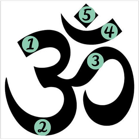 The Meaning Of The Symbol Om ॐ Sacred Syllable And Mantra Par