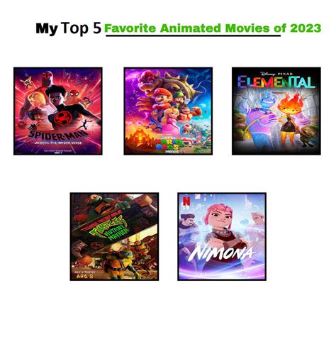 My Top 5 Favorite Animated Movies Of 2023 By Jacobstout On Deviantart