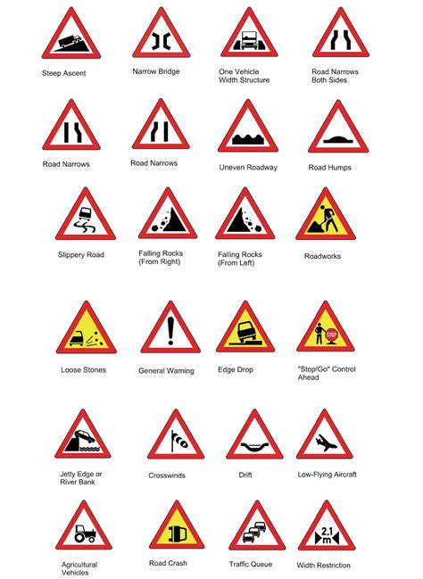 Traffic Signs And Meanings Road Sign Meanings All Traffic Signs