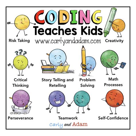 The First 3 Coding Lessons You Need To Teach Kids — Carly And Adam