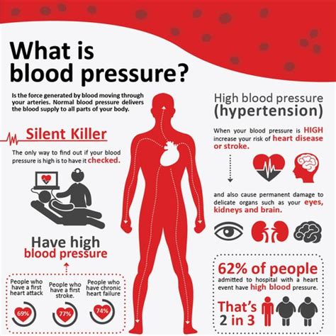 Create Heart Health Infographics On Blood Pressure And Cholesterol