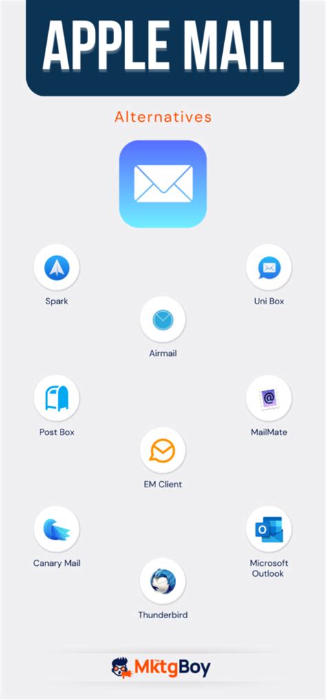 9 Best Apple Mail Alternatives For Iphone And Mac