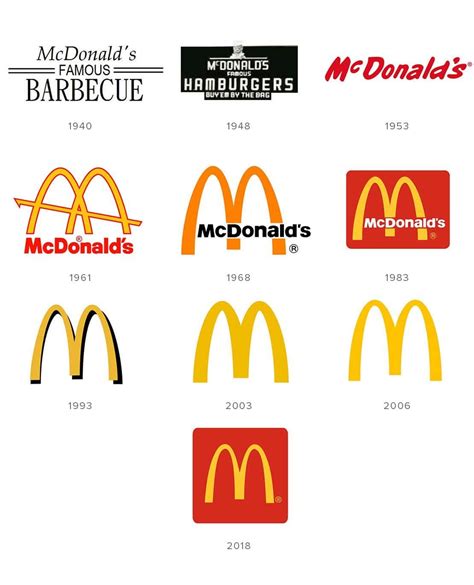 Mcdonald S Old And New Logo Nydia Meier